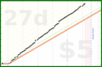rubygagotoku/legentibus's progress graph