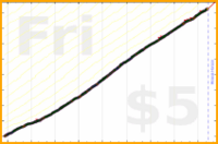 dprianti3/fitbitwater's progress graph