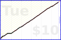cyndi/mindfulminutes's progress graph