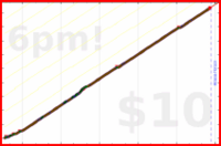 narthur/fillup's progress graph