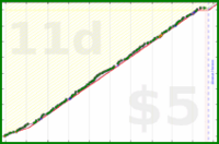 tham/spanish-minutes's progress graph