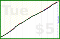 willboiss/tretinoin's progress graph