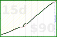 rob/sweat's progress graph
