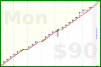 meta/infra's progress graph