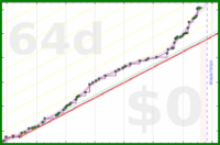 yebyenw/arabiya's progress graph