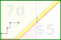 rubygagotoku/cito's progress graph