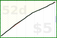 shanaqui/gratitude's progress graph