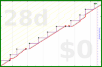 pjh/mum's progress graph