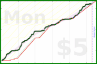 cadawg/program-more-2's progress graph
