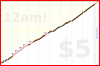 zamomin/gls-mailbox's progress graph