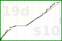 tskrtcht/uvi's progress graph