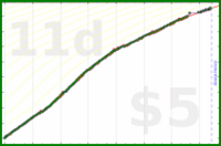odin1337/oma's progress graph