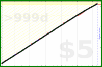 johnmarkos/sleep's progress graph