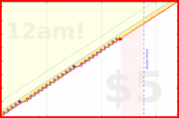styrke/todoist's progress graph