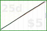 shanaqui/esomeprazole's progress graph
