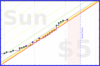 brittany1243/fruit's progress graph