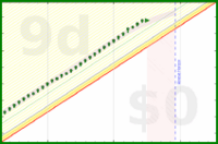 alys/brush_teeth's progress graph