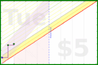 wallaceja09/workoutminutes's progress graph