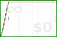 alys/big_toe_calf_stretch's progress graph
