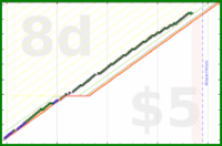d/ramble's progress graph