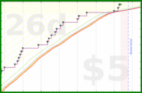 pjh/tubthump's progress graph