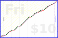d/sisyphus's progress graph