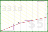 ssgear456/lmtv-other-time's progress graph