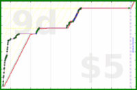 shanaqui/steamdeck's progress graph