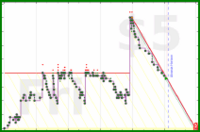 shanaqui/2025books's progress graph