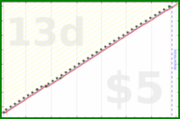 narthur/bottlewash's progress graph