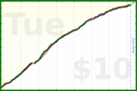 ncyrocks/getoutthehouse's progress graph
