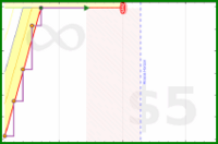 shanaqui/the-spare-man's progress graph