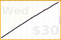 ahh/stretch's progress graph