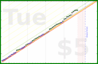 brennanbrown/productivity's progress graph