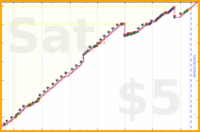 zamomin/chop-bard's progress graph
