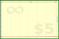 adamwolf/test_fdadf's progress graph