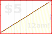 scarabaea/teeth_hours's progress graph