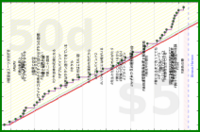 rubygagotoku/books26's progress graph