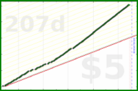 dantweinand/noots's progress graph