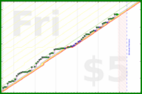 pjh/noon's progress graph