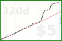 d/rolypoly's progress graph