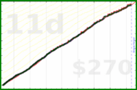 per48edjes/meditation's progress graph