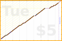 olimay/meta_enmedia's progress graph