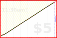 narthur/p2's progress graph