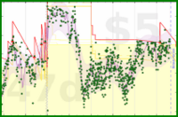 mo/weight's progress graph