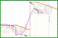 yebyenw/helix-ml's progress graph