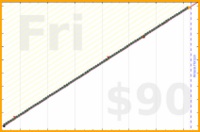 d/agifriday's progress graph