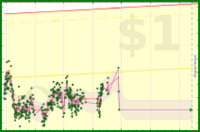universick/weight's progress graph