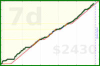 per48edjes/fitness's progress graph