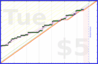 travisp471/active's progress graph